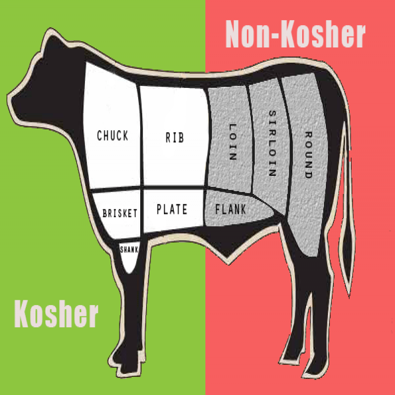 Kosher Food